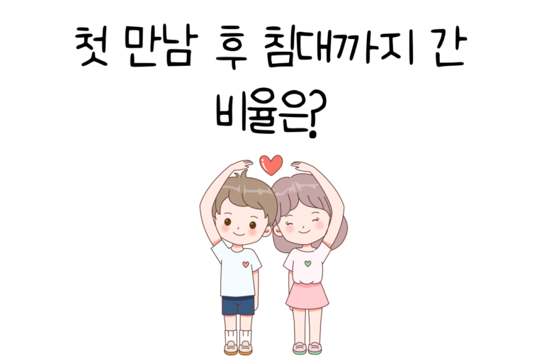 첫 만남 후 침대까지 간 비율은?