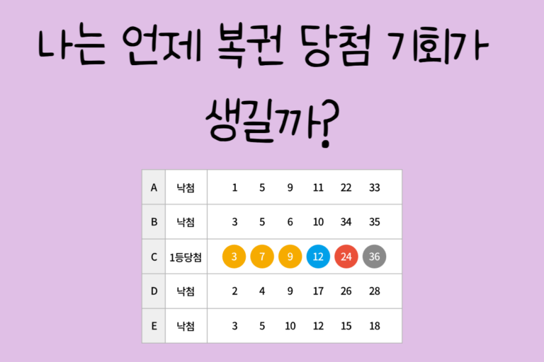 나는 언제 복권 당첨 기회가 생길까?